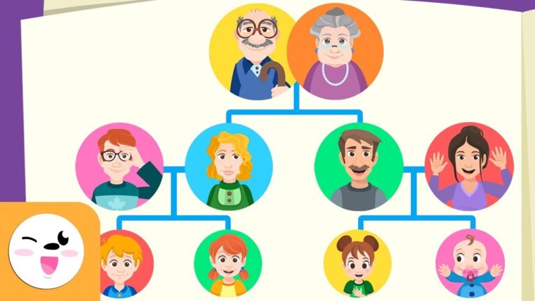 ▷ Modelo de arbol genealogico para niños | Actualizado abril 2023