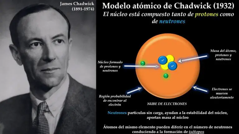 ▷ Modelo atomico de chadwick | Actualizado abril 2023